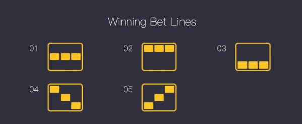 Histórico brabet double